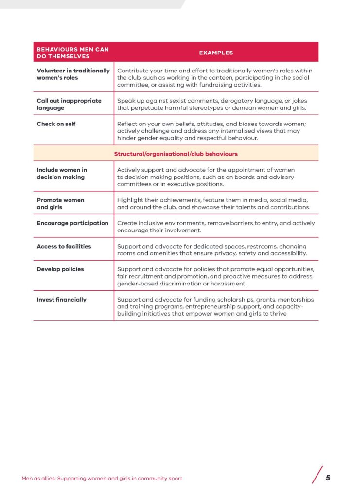 tinywow_DJSIR0001_Change_Our_Game_Research_Summaries_MenAsAllies_v3-1_47524887_5